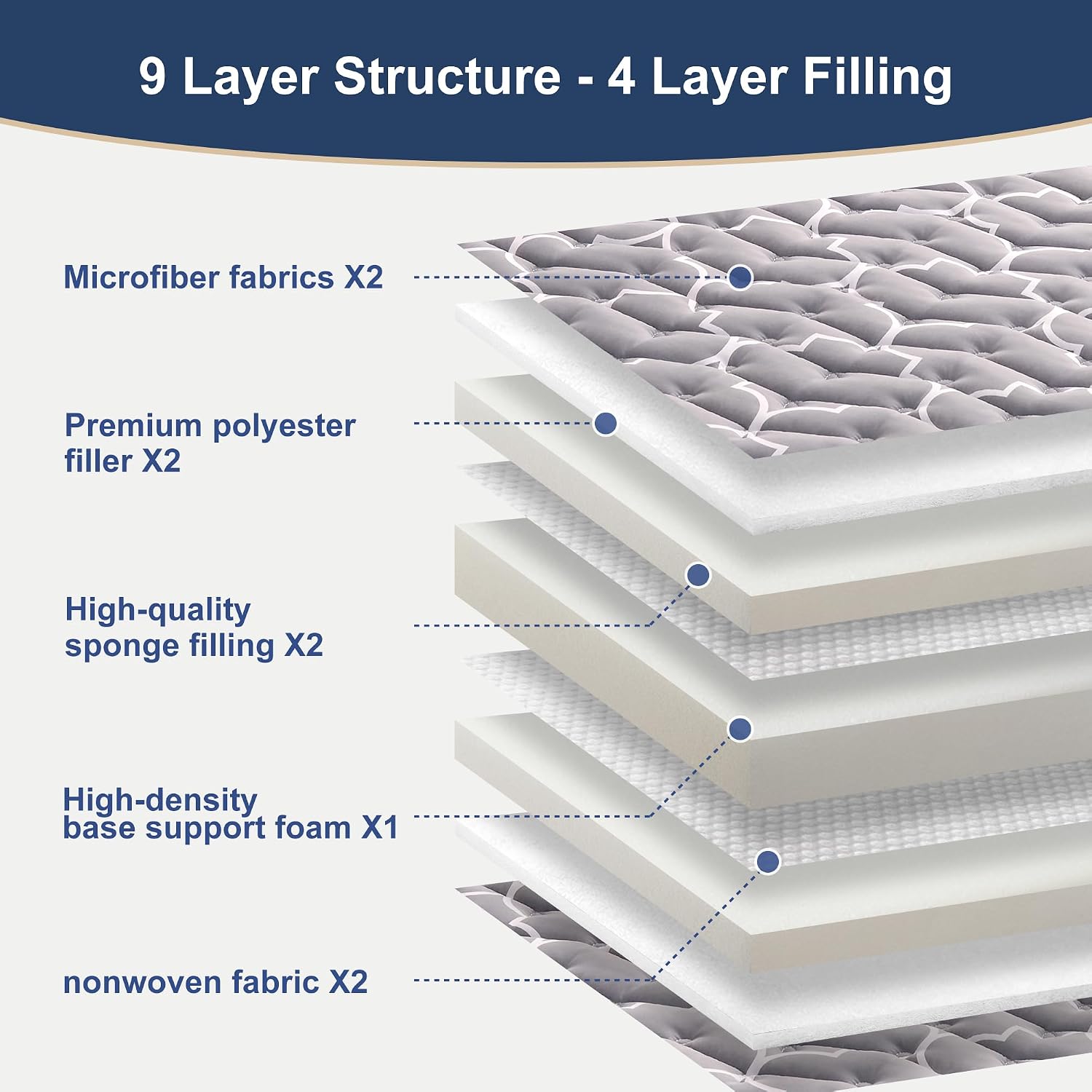 6th Generation Japanese Floor Futon Mattress - Extra-Thick 9-Layer Modern Futon with 100% High-Density Foam, Portable Floor Mattress Sleeping Pad for Adults, Guest Room, Dormitory, Twin XL (39"X80") - Image 3